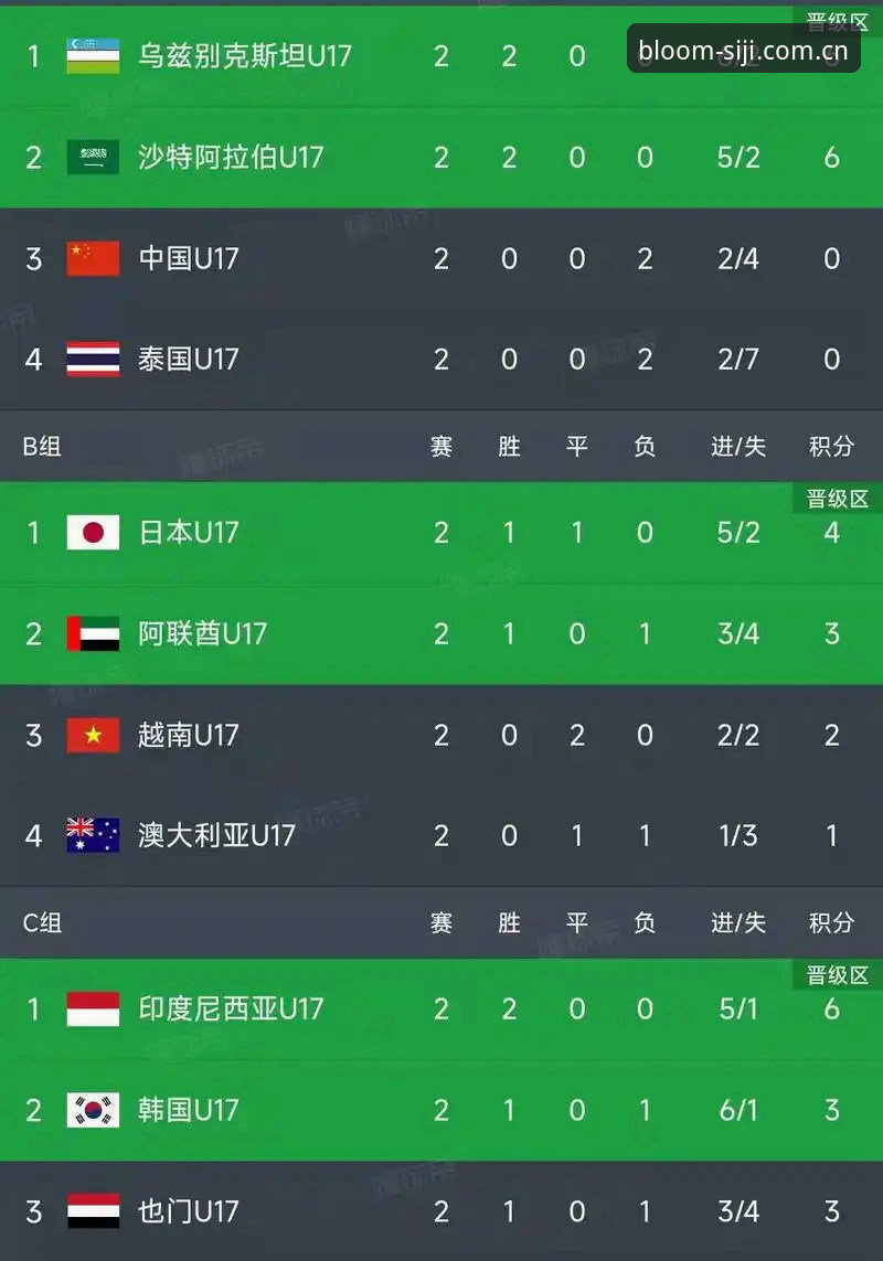 亚洲足球世界杯表现深度分析：从高开低走到集体低迷的破局之道